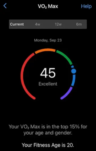 Vivoactive3で計測したVO2maxデータ