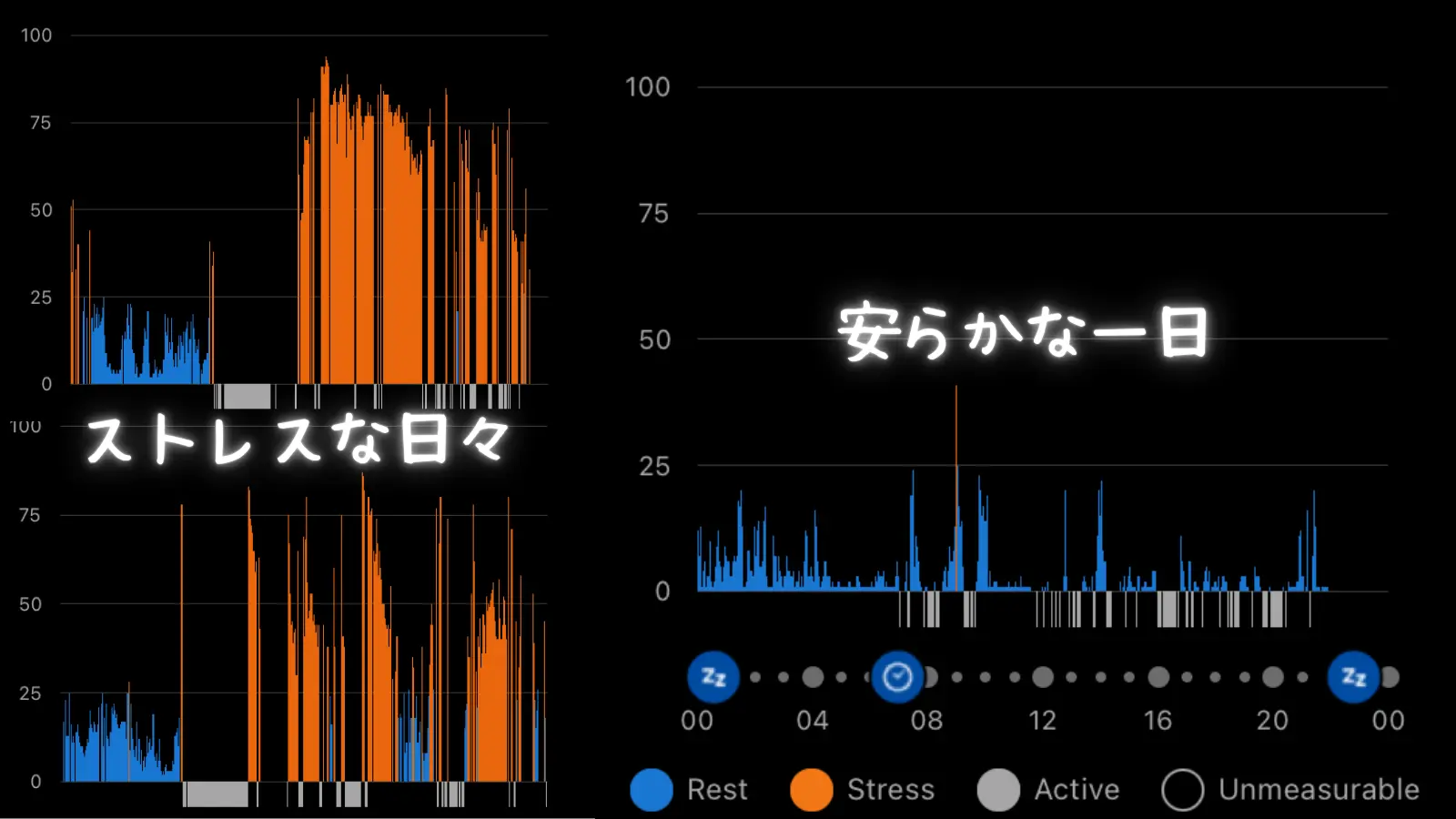 ストレスデータ
