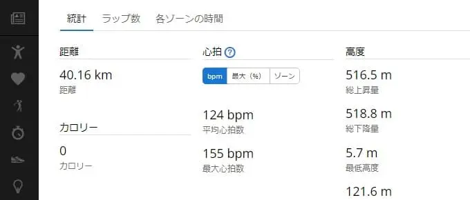 0kcalと表示されたGarminのデータ画像