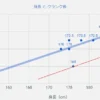 プロの身長とクランク長の関係グラフ