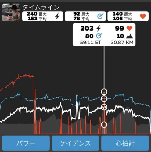 頻繁に途切れている心拍データ