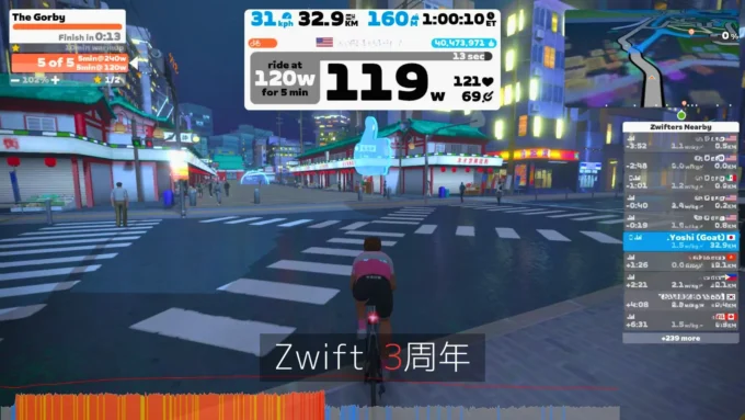 Zwift画面