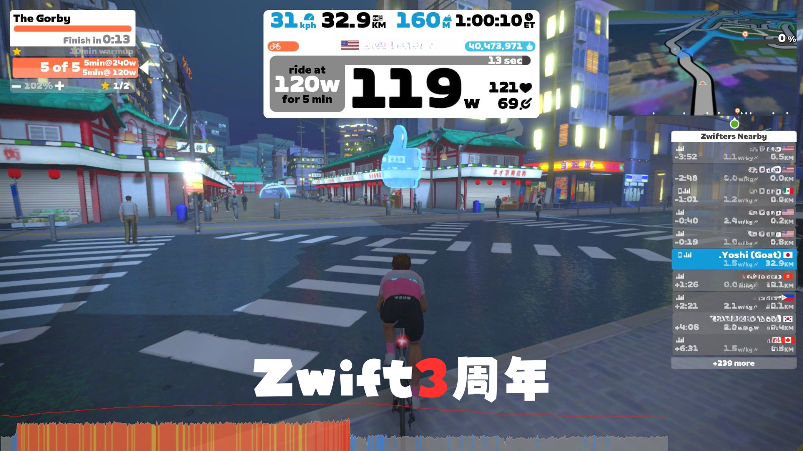 Zwift画面