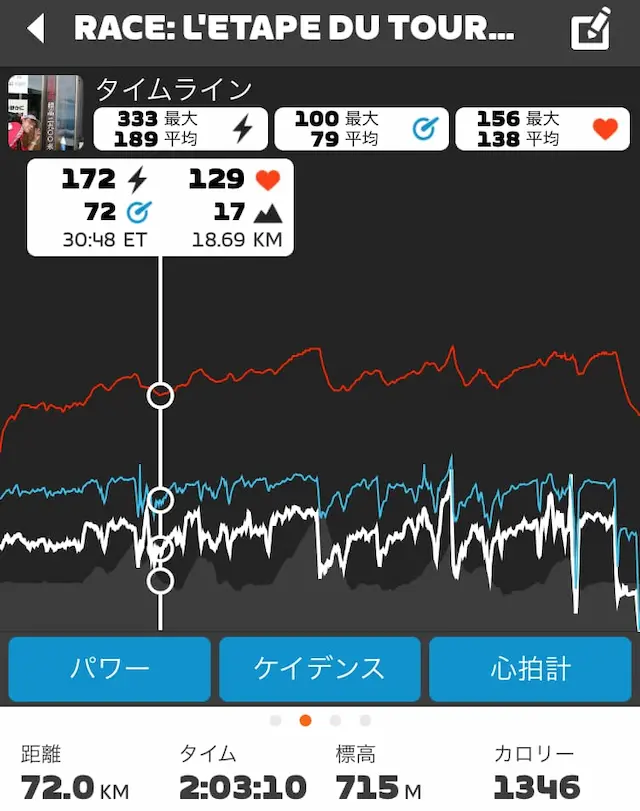 Polar Verity Senseの途切れていない心拍データ