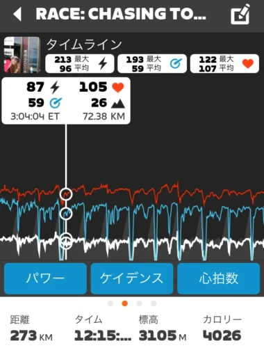 273kmのZwiftライドデータ