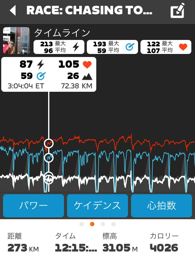 Polar Verity Senseの途切れていない心拍データ