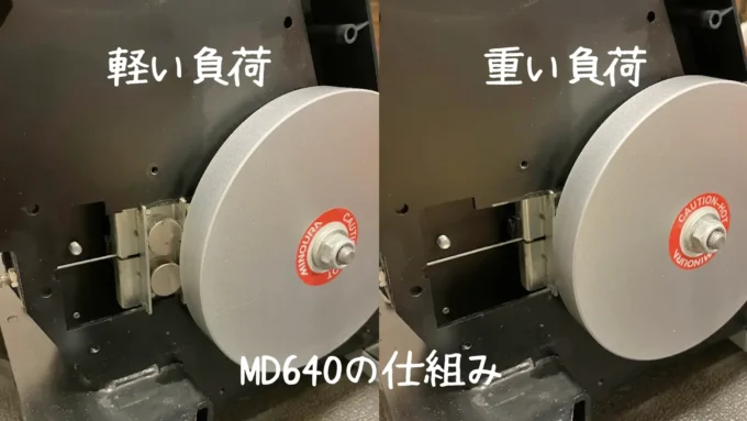 MD640の内部負荷の構造