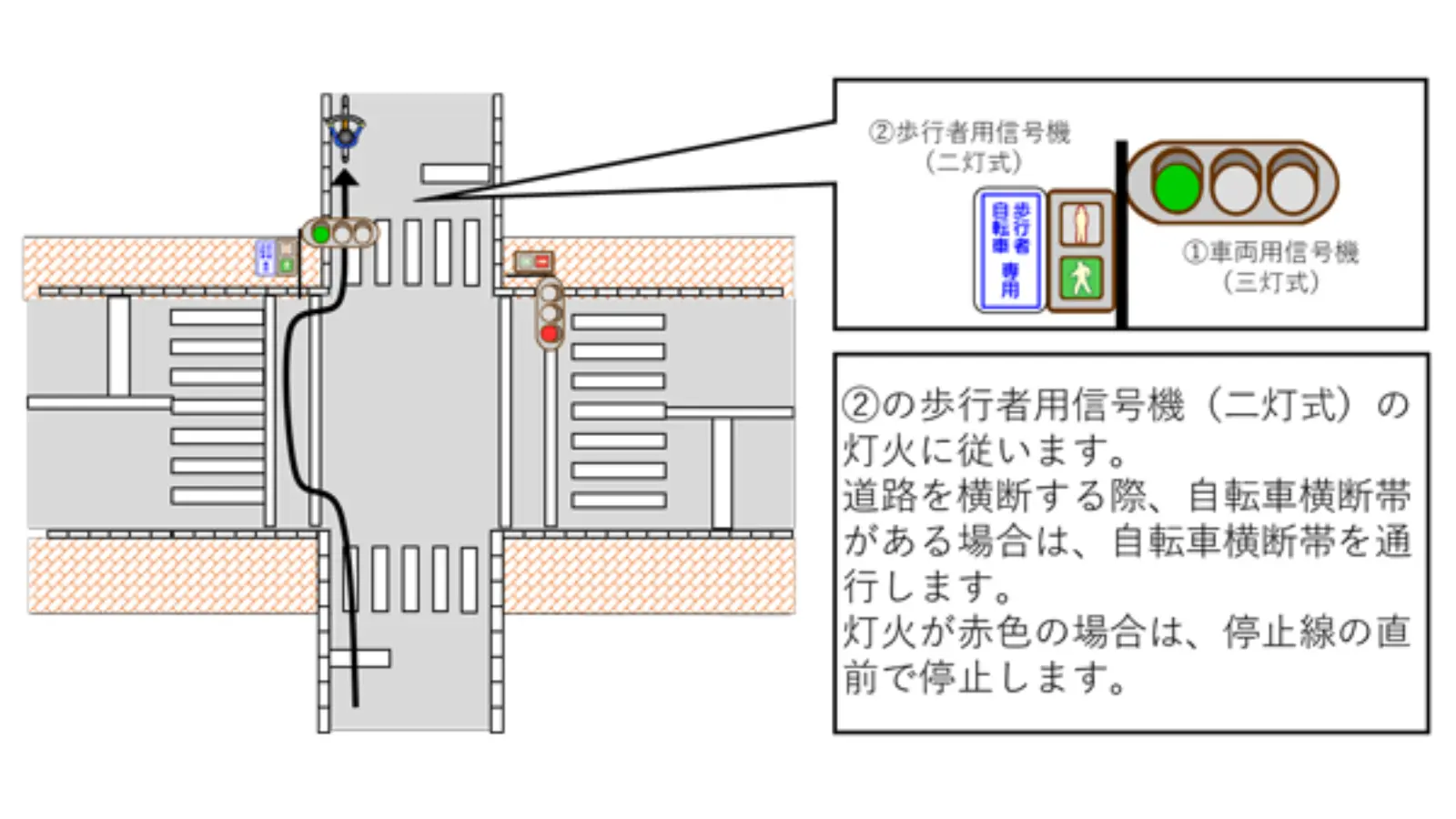 自転車の交通ルールを説明する画像
