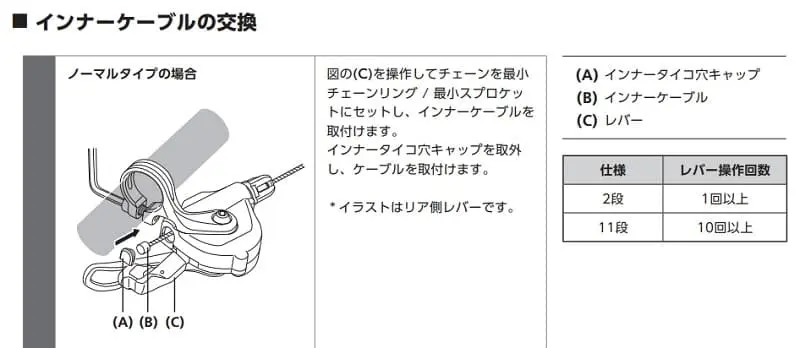 Shimanoマニュアル