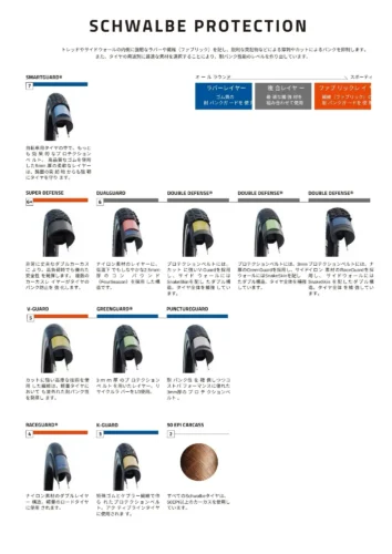 シュワルベの耐パンク対策
