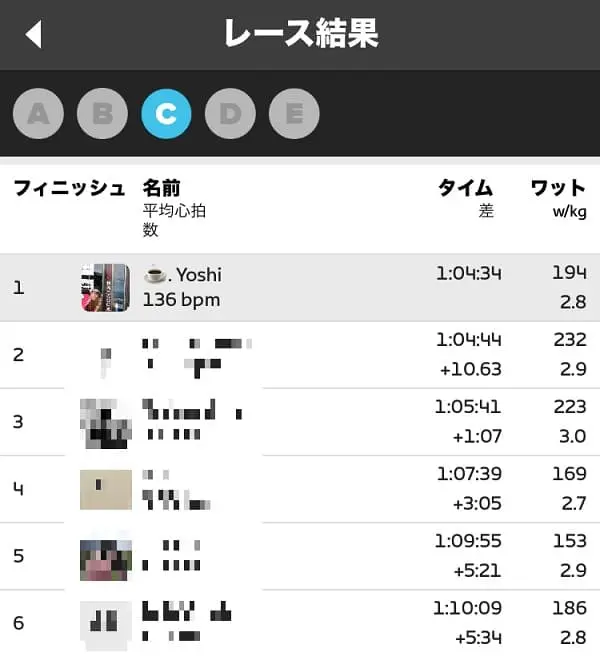 TTのレース結果
