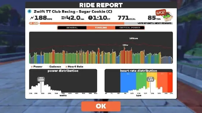 Zwiftのライドレポート