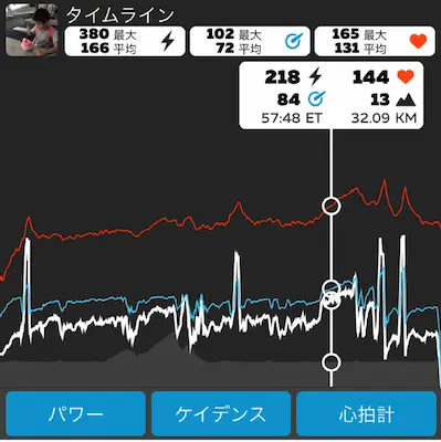 ECGクリームを使用した心拍データ