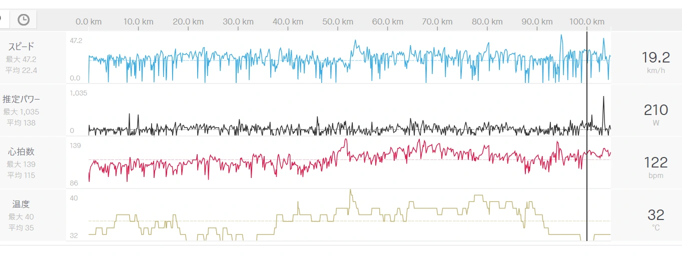 Polar Verity Senseの実走データ