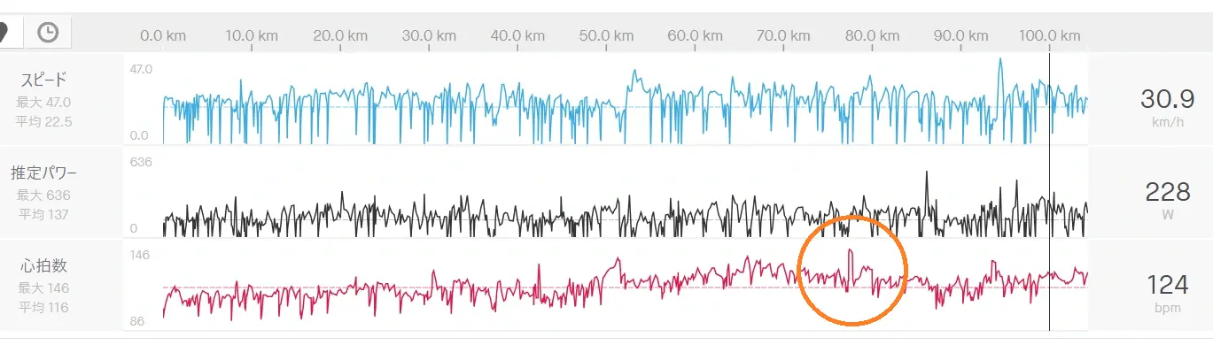 Garminウォッチで計測したデータ