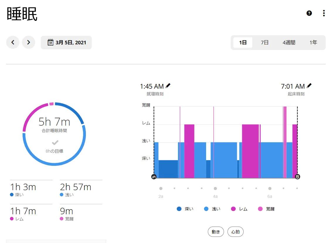 Garminコネクトの睡眠データ