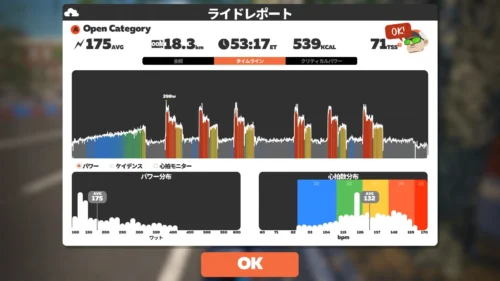 Zwiftアカデミーのワークアウト２