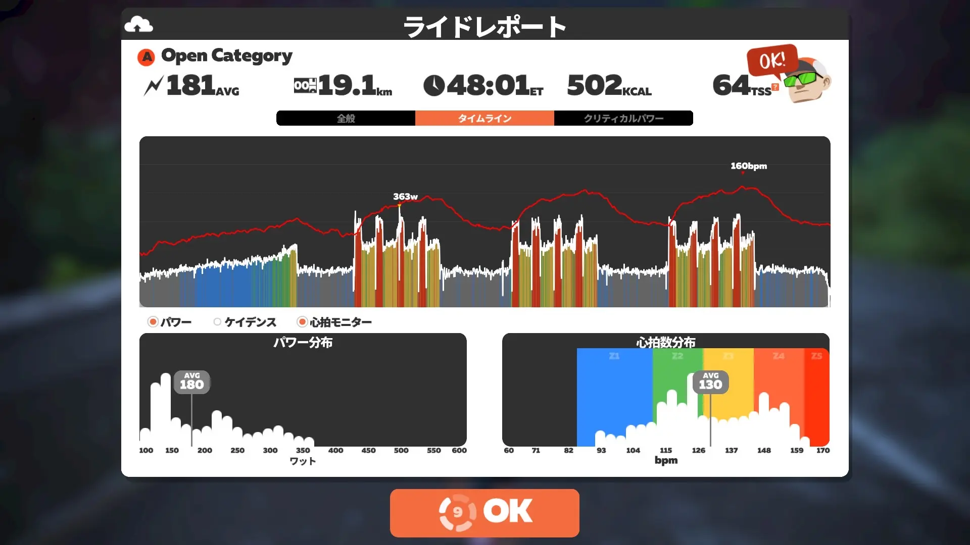 Zwiftアカデミーのワークアウト3