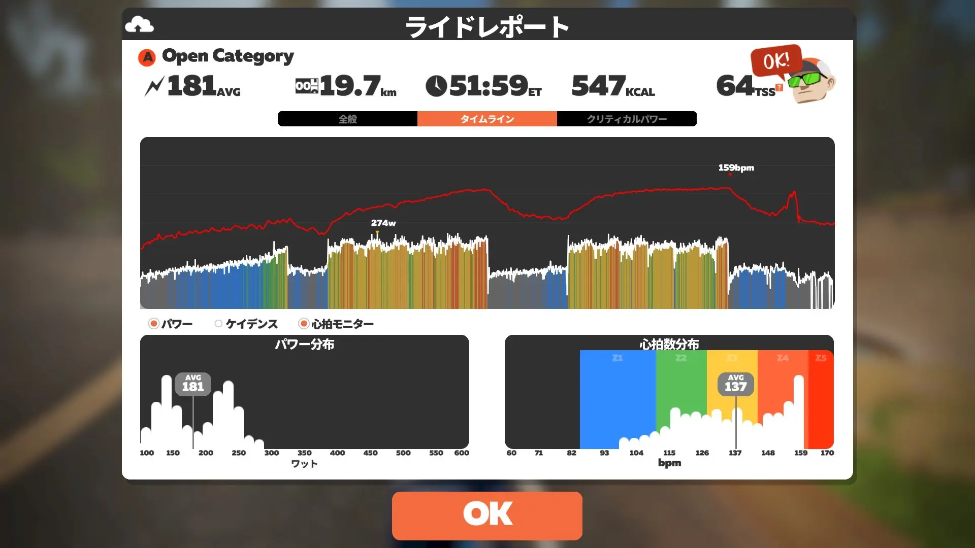 Zwiftアカデミーのワークアウト4