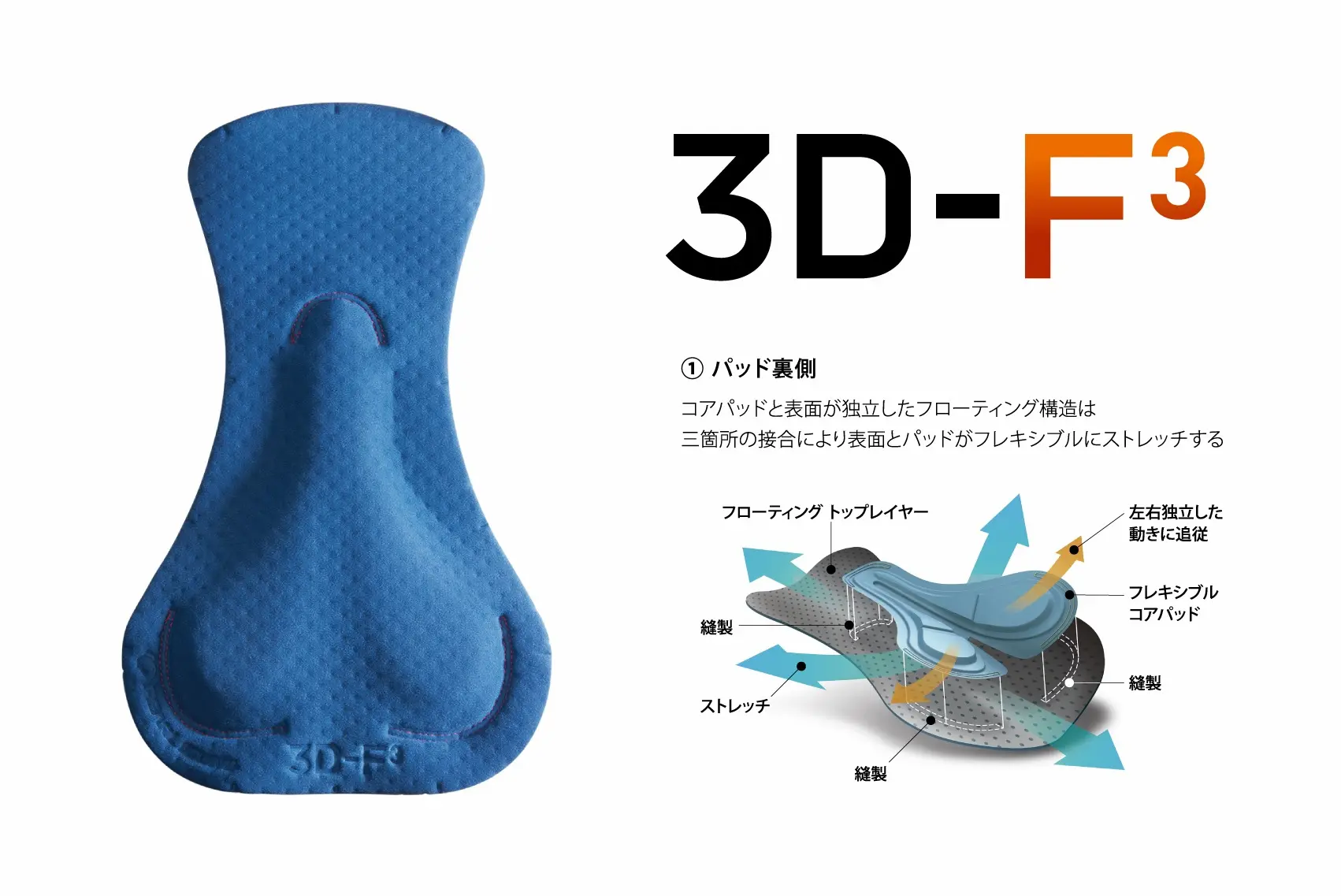 パールイズミの新パッド3D-F3