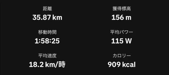 鎌倉ライドのデータ