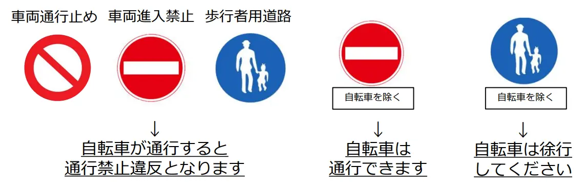 歩道通行に関する標識