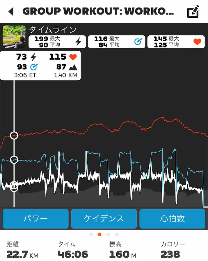 ZwiftのBreak Throughワークアウトのライドデータ