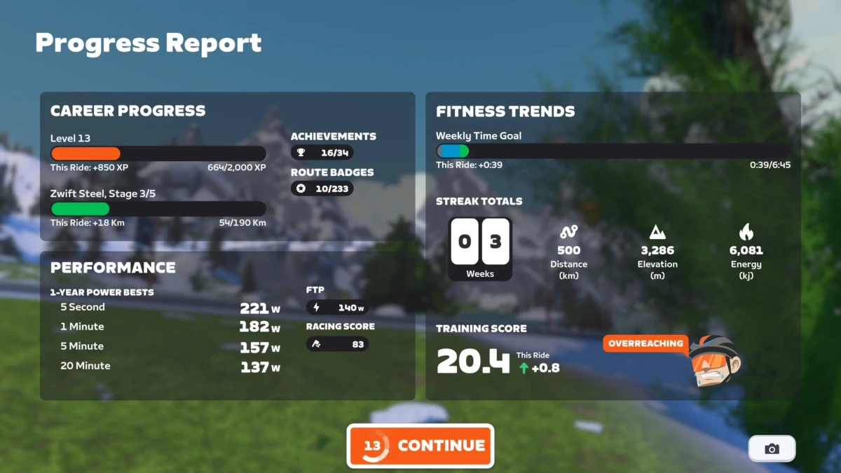 Zwiftのプログレスレポート画面