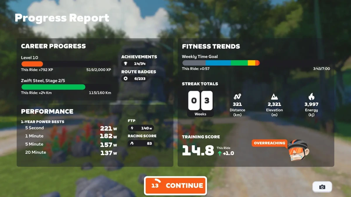 Zwiftのプログレスレポート画面