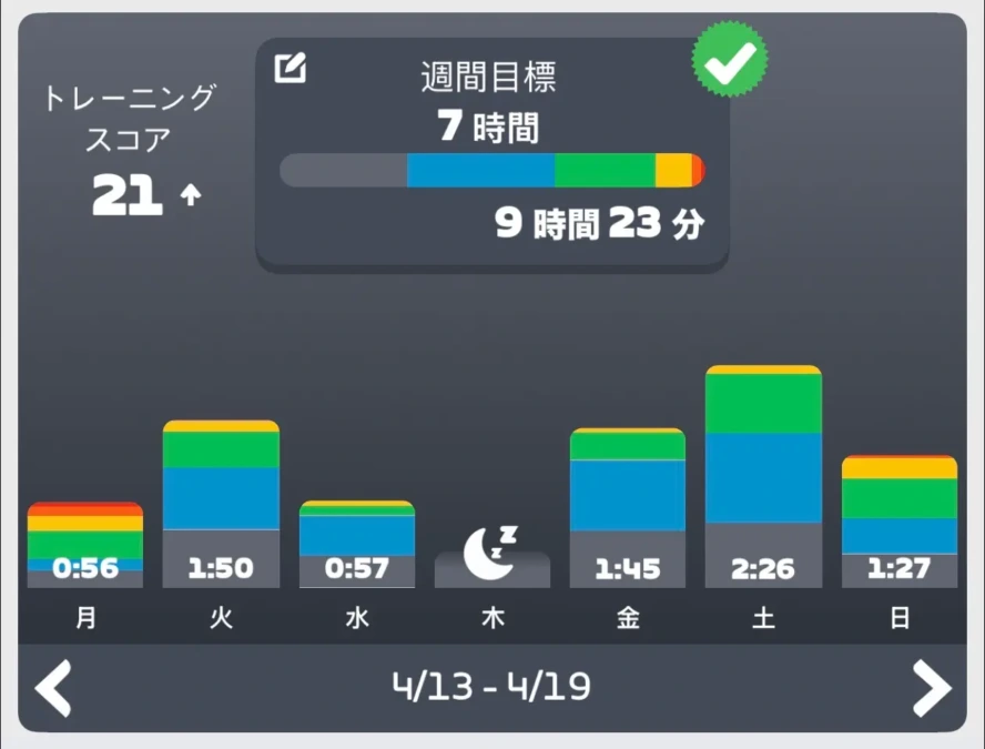 2026年4月13～19日のトレーニングスコア