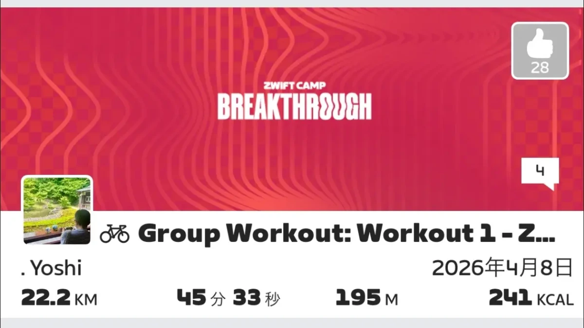 ブレイクスルーワークアウトのアクティビティ画像１