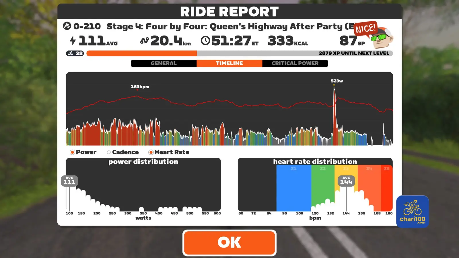 Zwiftのレースレポート