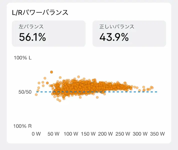 レース中のパワーバランスデータ