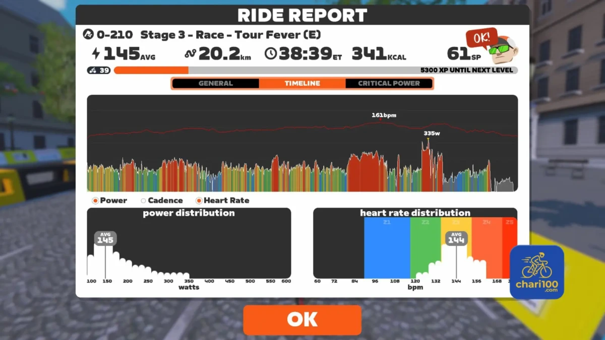 ZwiftのTOUR FEVER Race Stage3 ライドレポート
