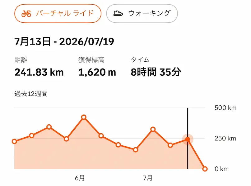 Strava data 260719