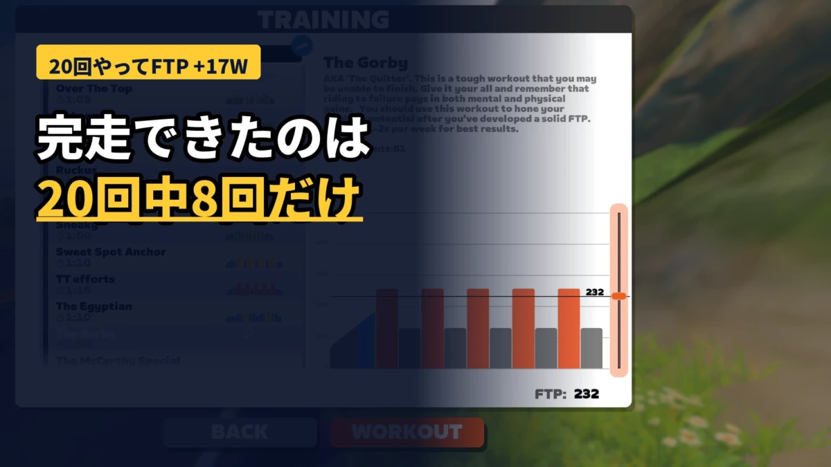 Zwiftのワークアウト画面。The Gorbyを20回やって完走できたのは8回だけ