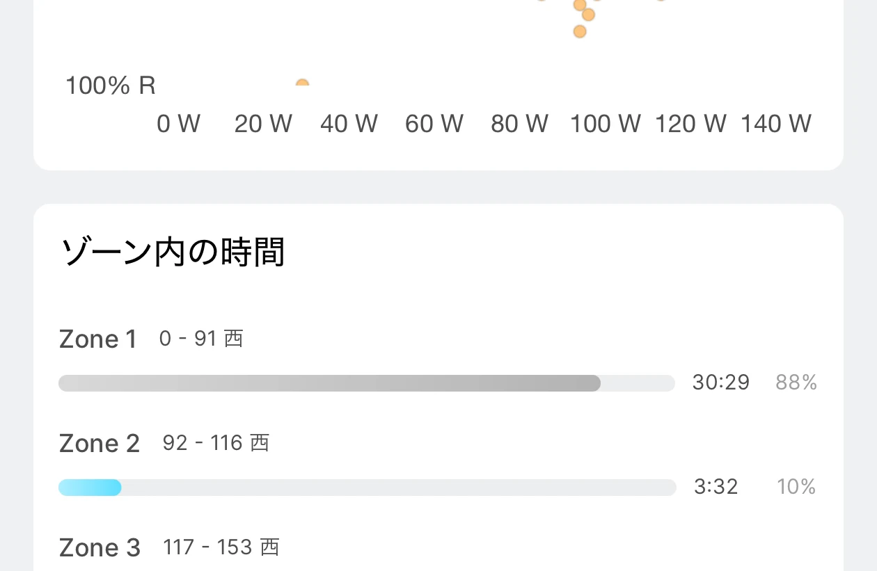 ゾーン内の時間　単位のWが「西」と表示されている