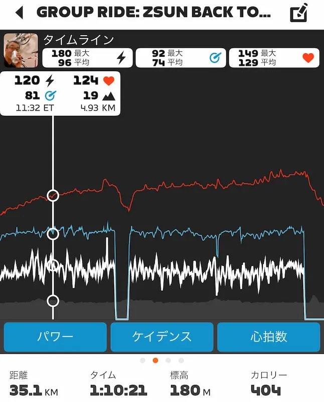 心拍が後半に上がっていくライドデータ