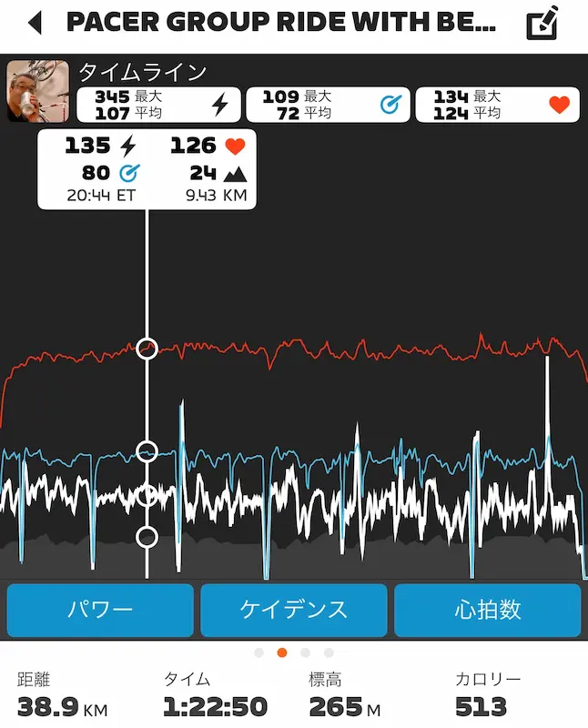 心拍が最後まで安定しているライドデータ