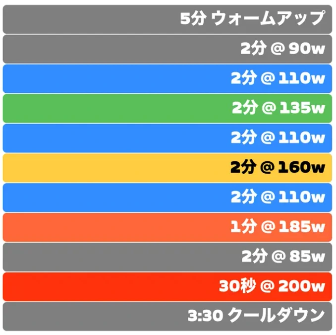 ワークアウトのパワー