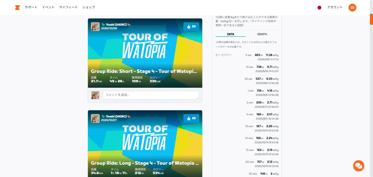 Zwift.comのマイフィード